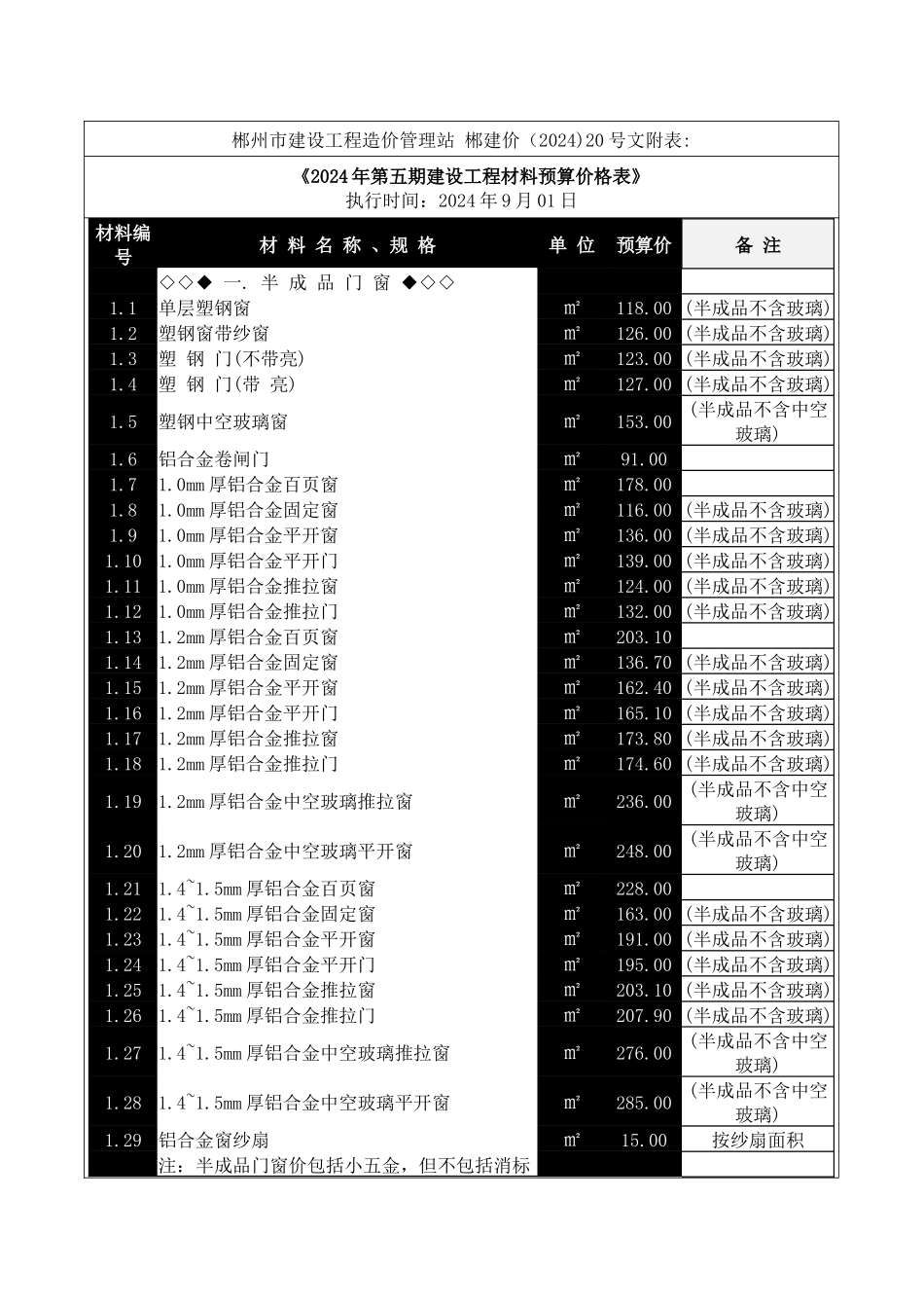 郴州建设工程管理站XXXX年笫五期建设工程材料预算价格表_第1页