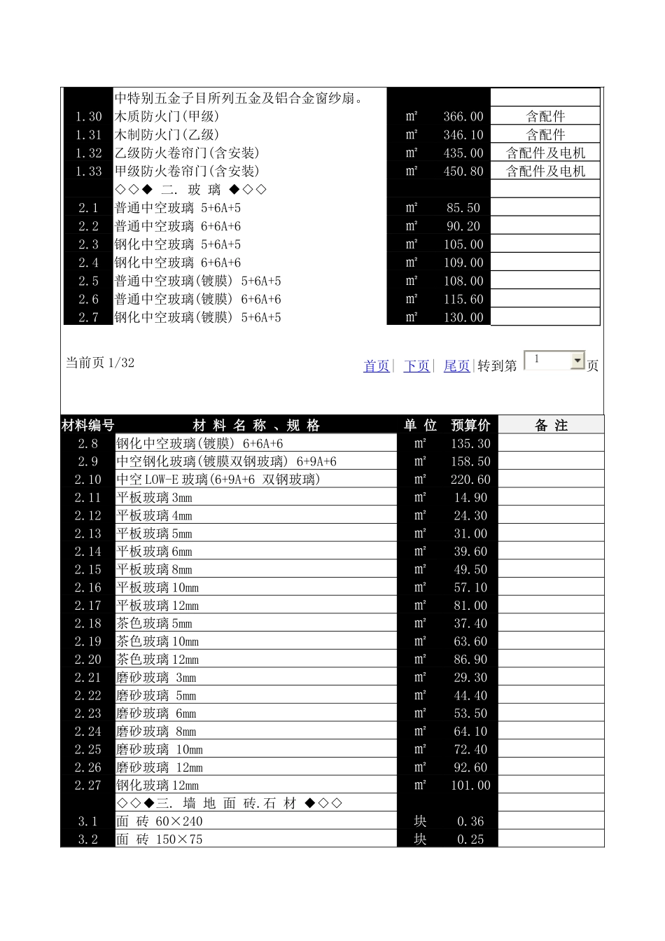 郴州建设工程管理站XXXX年笫五期建设工程材料预算价格表_第2页