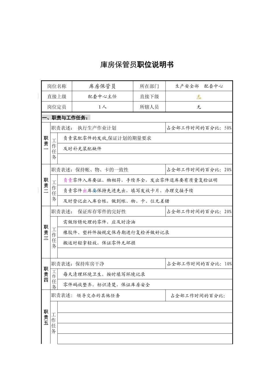 配套中心库管员岗位说明书_第1页