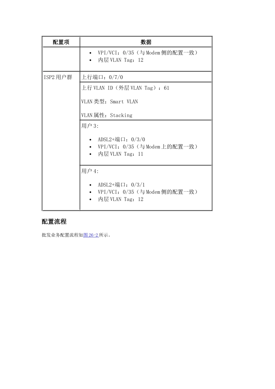 配置VLANStacking批发业务应用实例分析_第3页