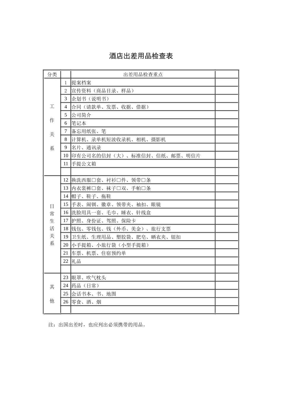 酒店出差用品检查表_第1页