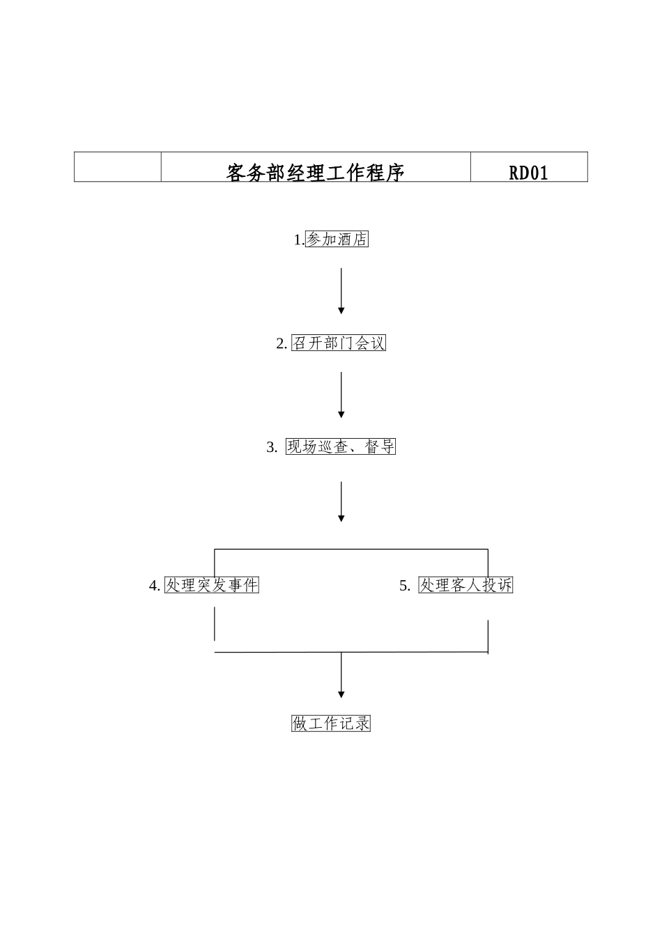 酒店各岗位工作程序与要求概述_第1页