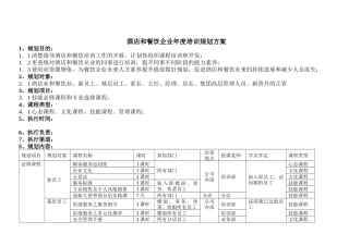 酒店和餐饮企业年度培训规划方案