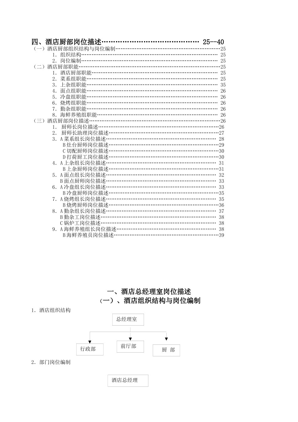酒店岗位职责_第2页