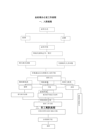 酒店工作流程图
