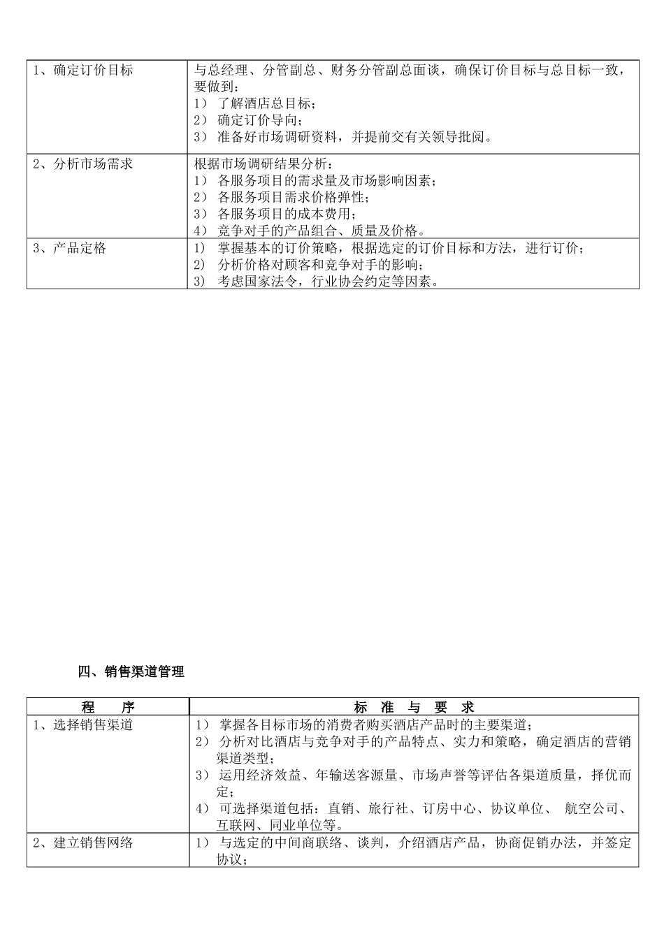 酒店市场营销部SOP_第3页