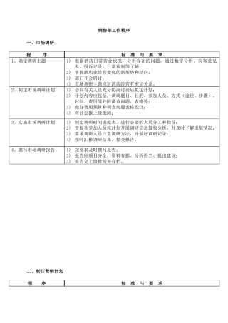 酒店市场营销部SOP