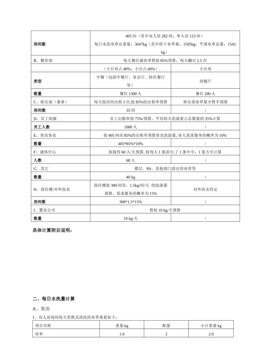 酒店洗衣房工作量及设备配置方案_第2页