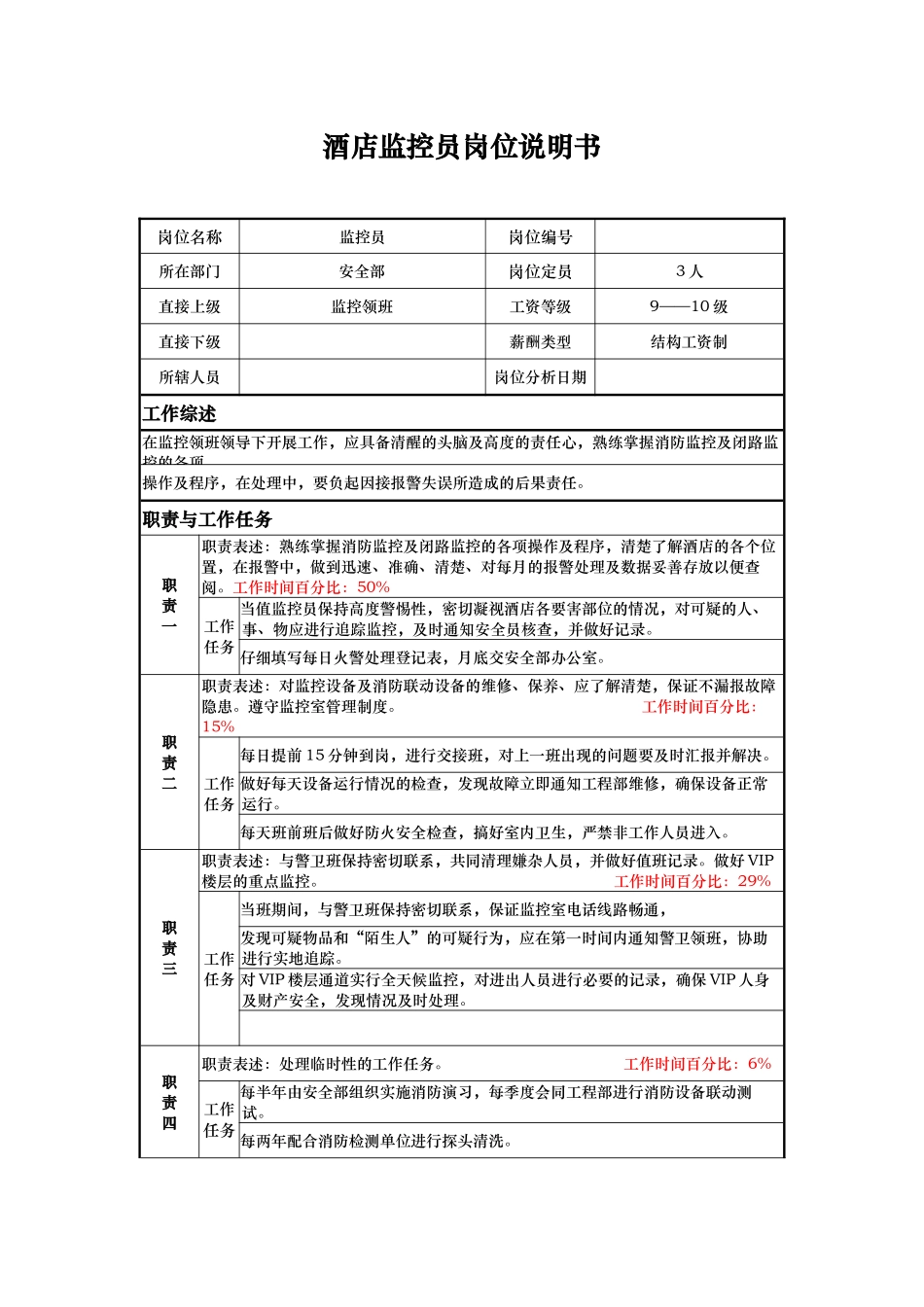 酒店监控员岗位说明书_第1页