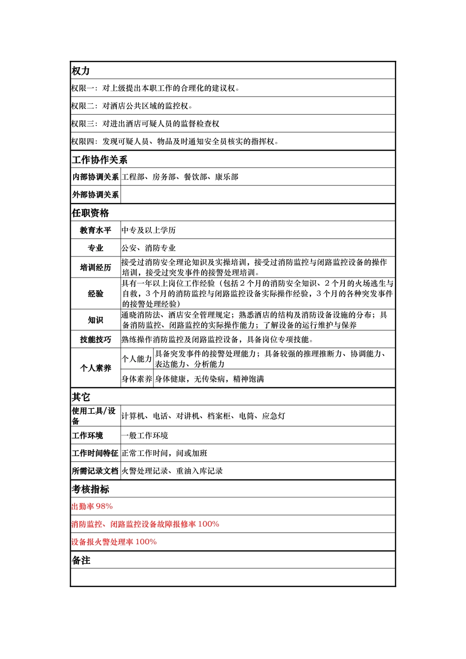 酒店监控员岗位说明书_第2页