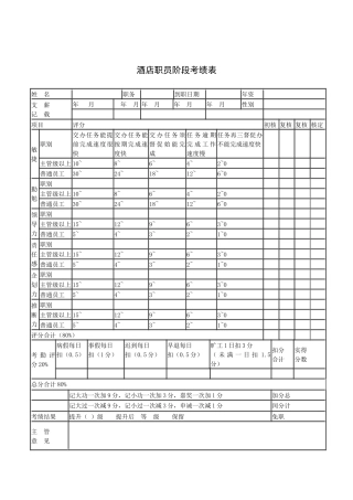 酒店职员阶段考绩表