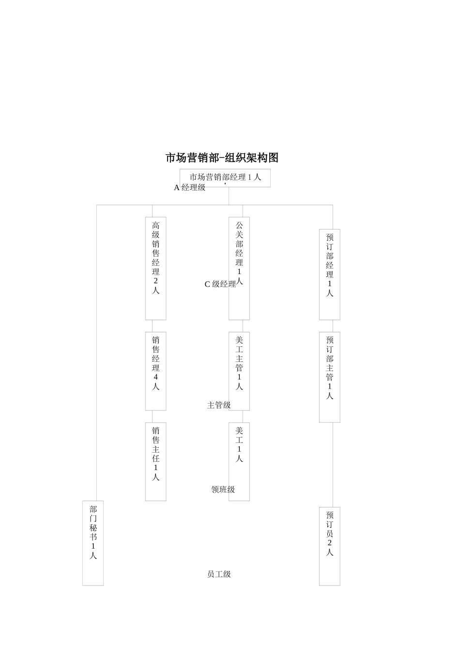 酒店运转手册岗位职责SOP制度程序_第3页