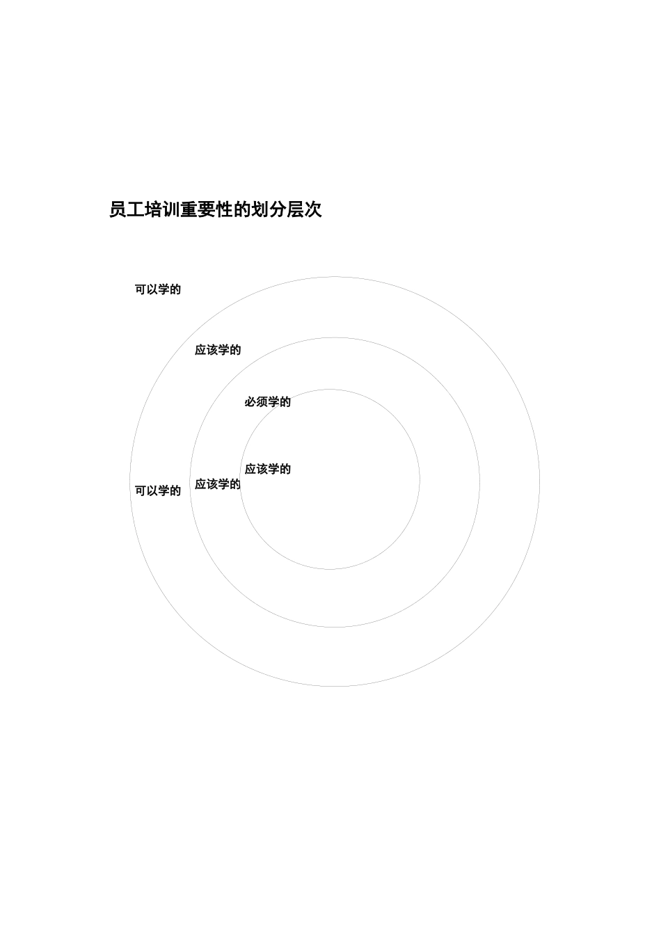 酒店餐饮员工培训--酒店餐饮培训实施方案_第1页
