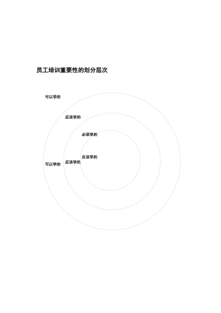 酒店餐饮员工培训--酒店餐饮培训实施方案