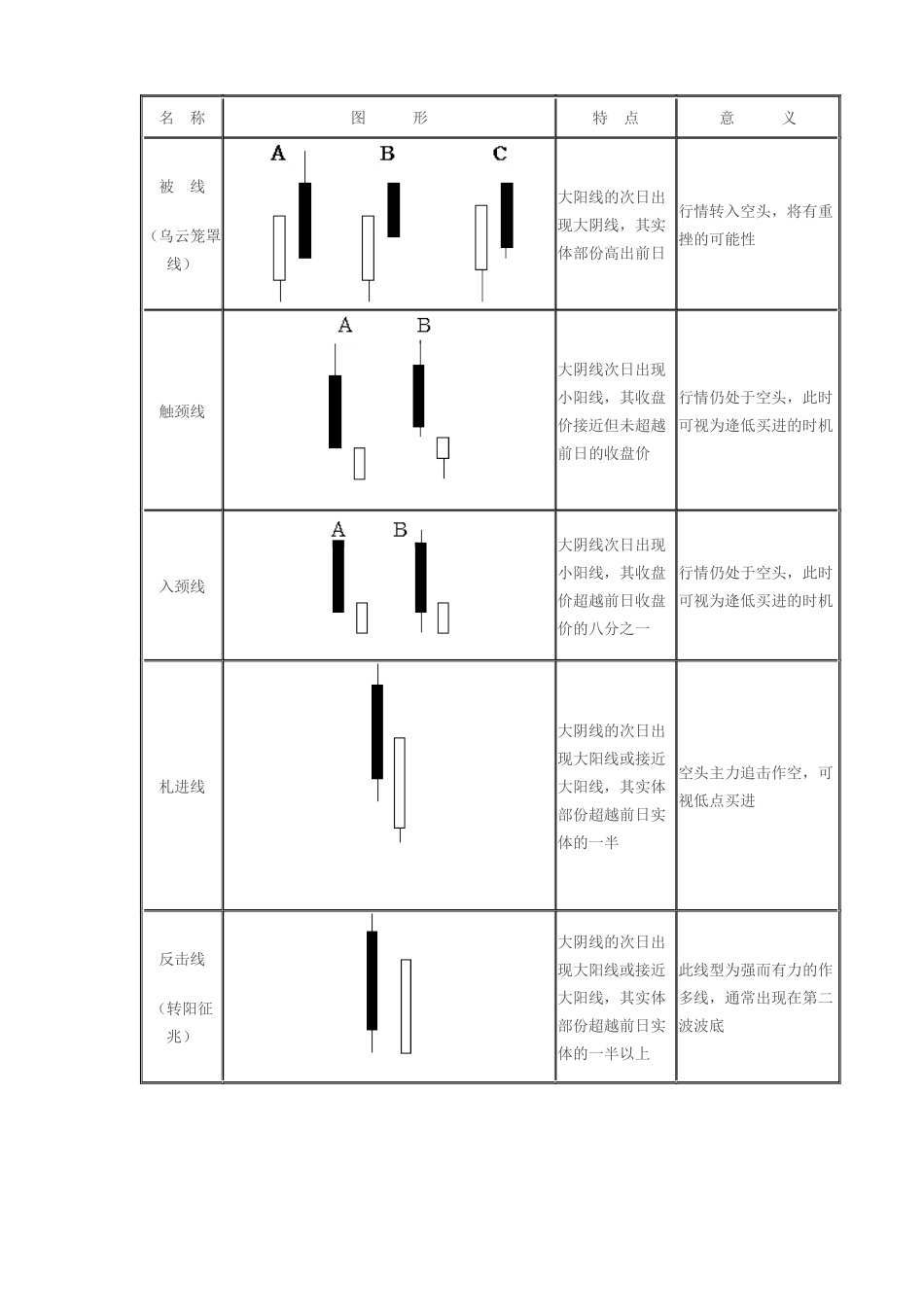 酒田战法图解_第1页