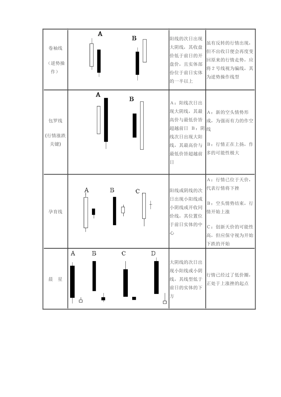 酒田战法图解_第2页