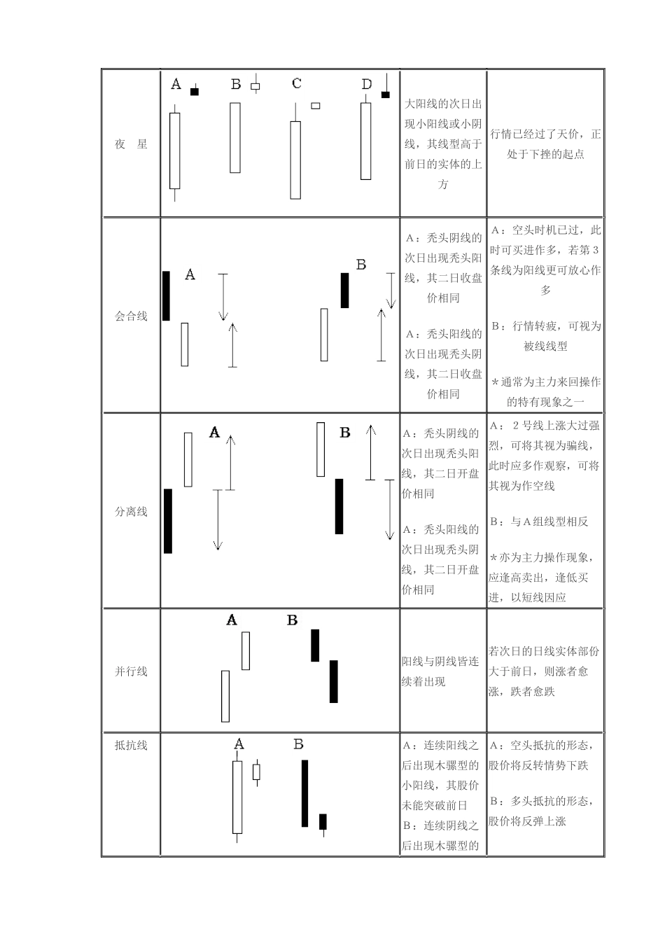 酒田战法图解_第3页