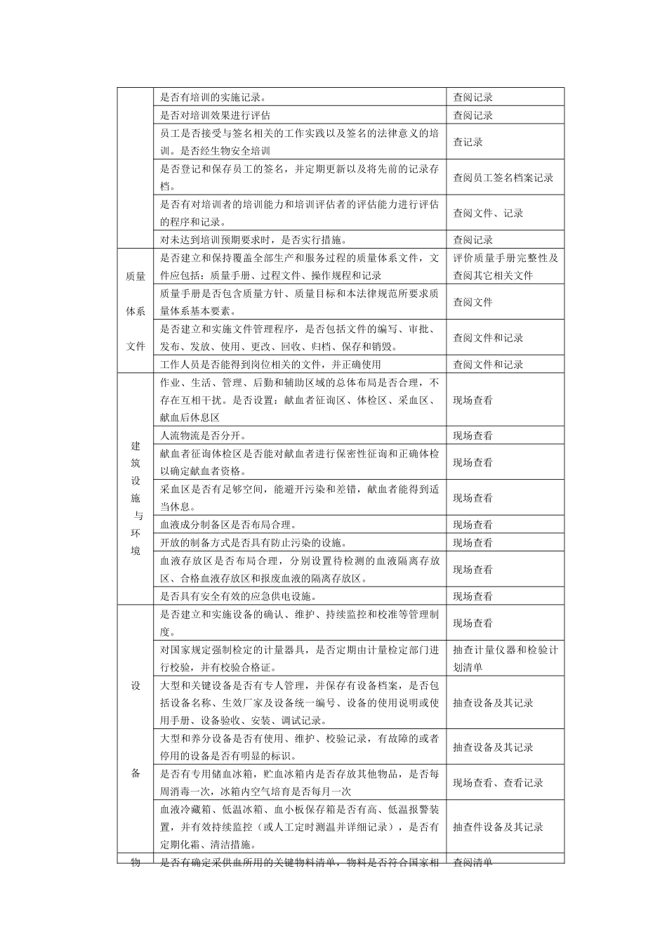 采供血机构检查表样本_第2页