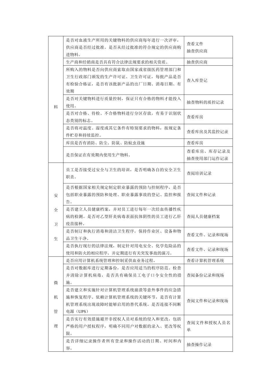 采供血机构检查表样本_第3页