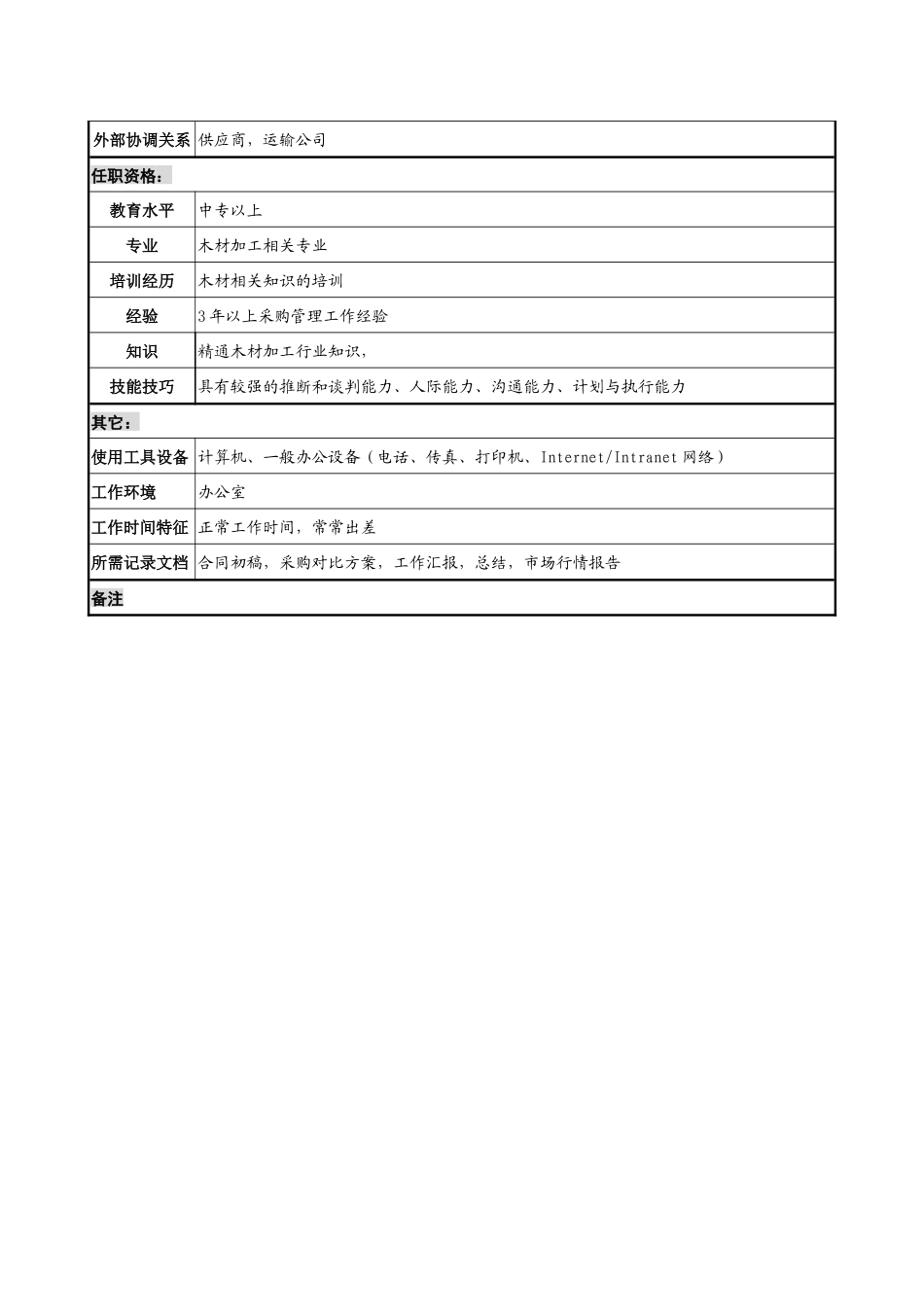采购岗位说明书_第2页