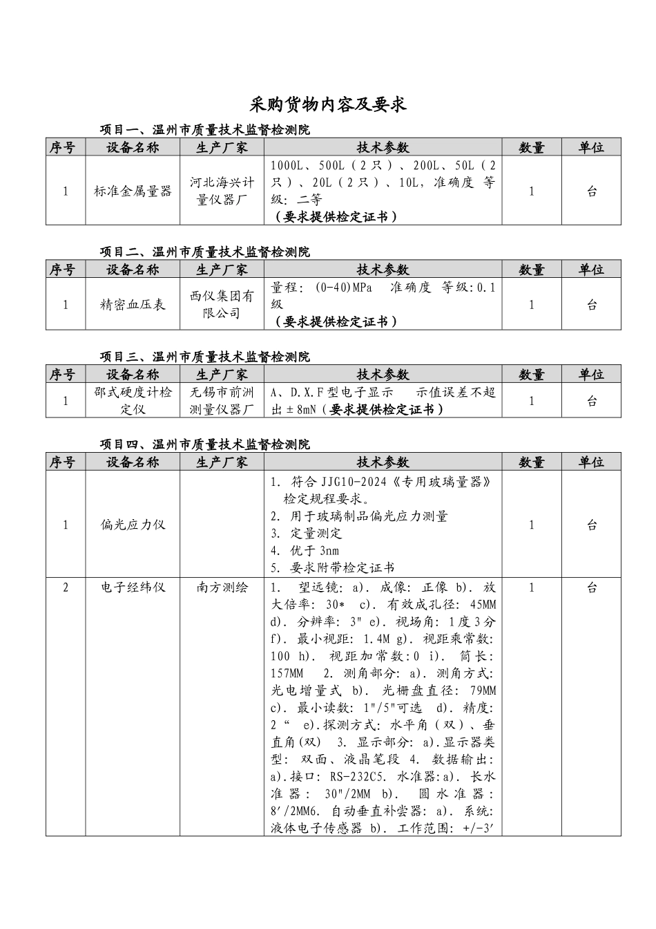 采购货物内容及要求-中国招标投标网_第1页