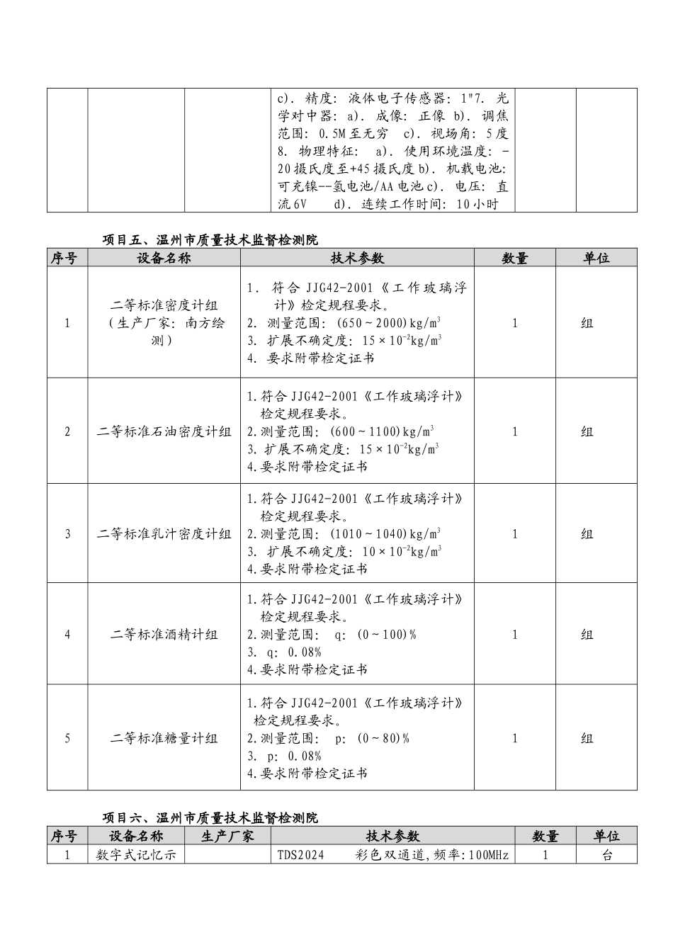 采购货物内容及要求-中国招标投标网_第2页