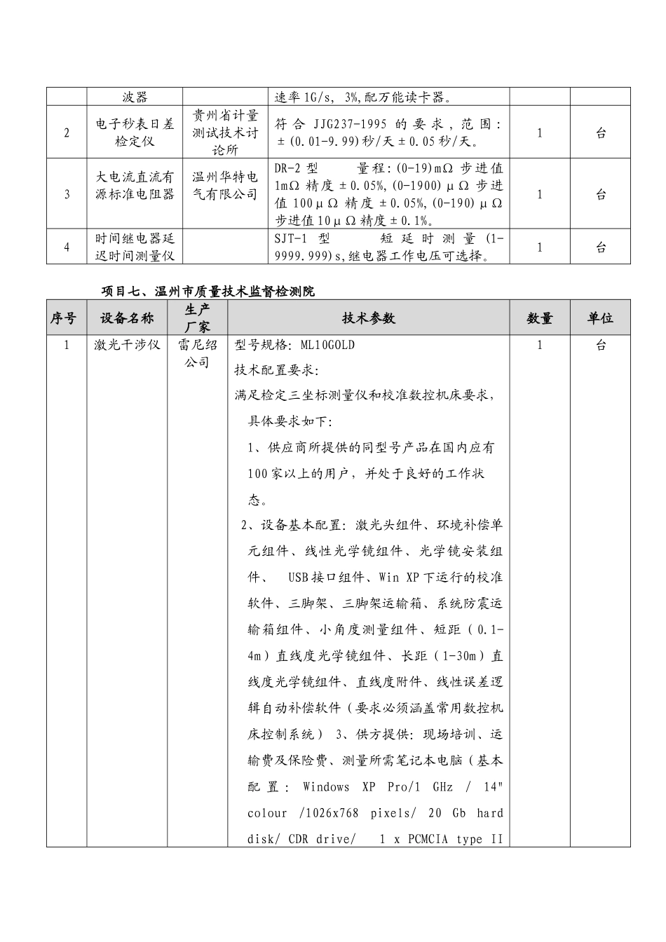 采购货物内容及要求-中国招标投标网_第3页