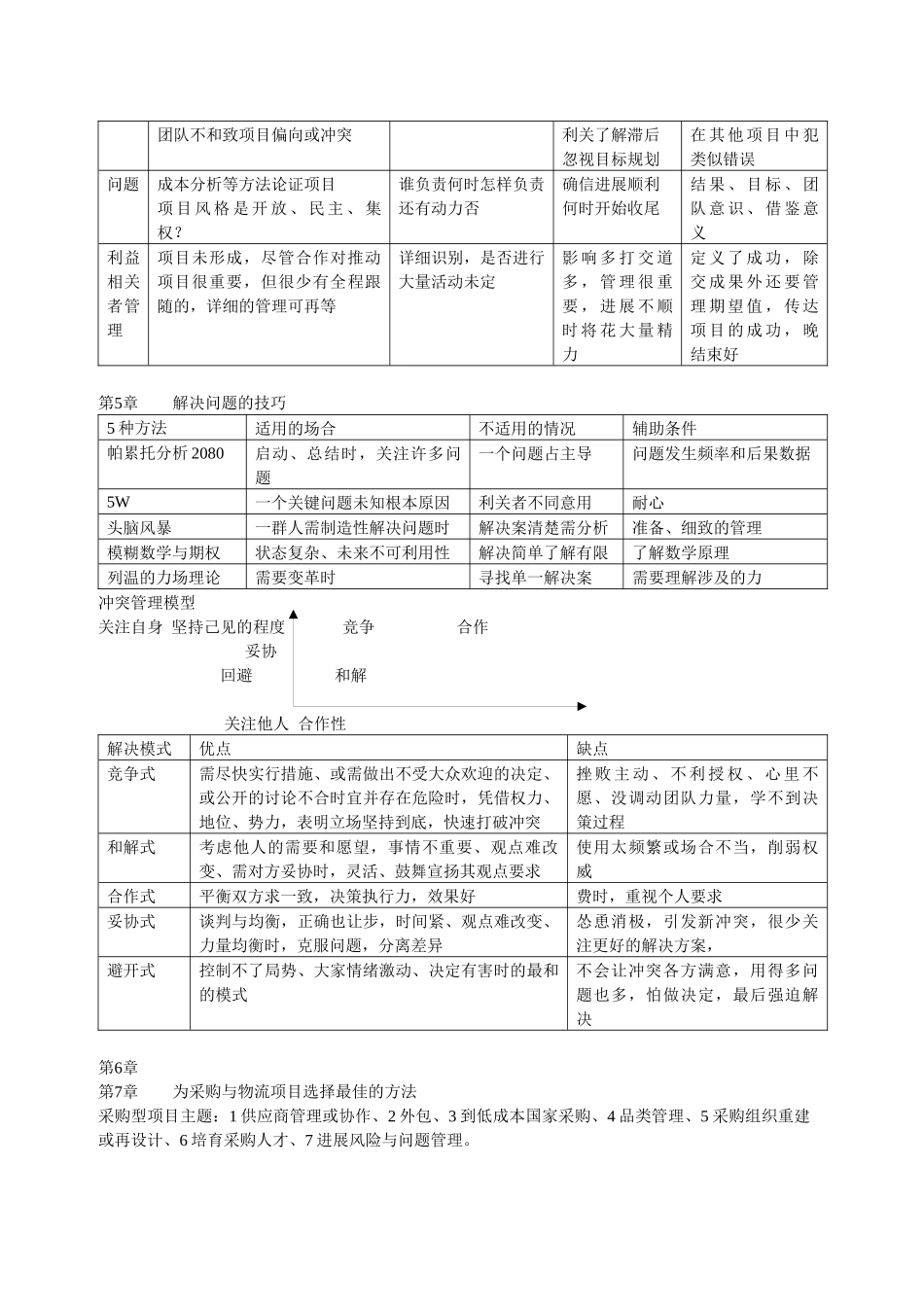 采购项目管理相关资料_第3页