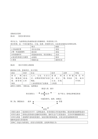 采购项目管理相关资料