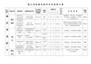 重大危险源清单及管理方案