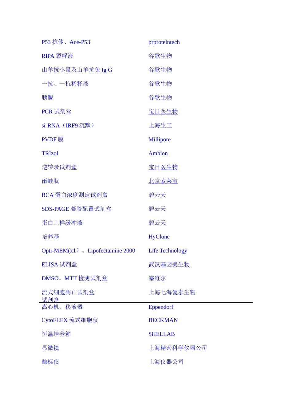 IRF9下调SIRT1在急性胰腺炎发生发展中的作用及机制研究_第3页
