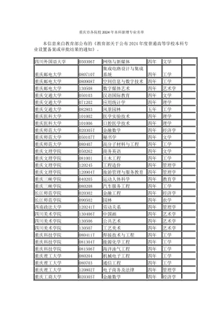 重庆市各院校2024年本科新增专业名单