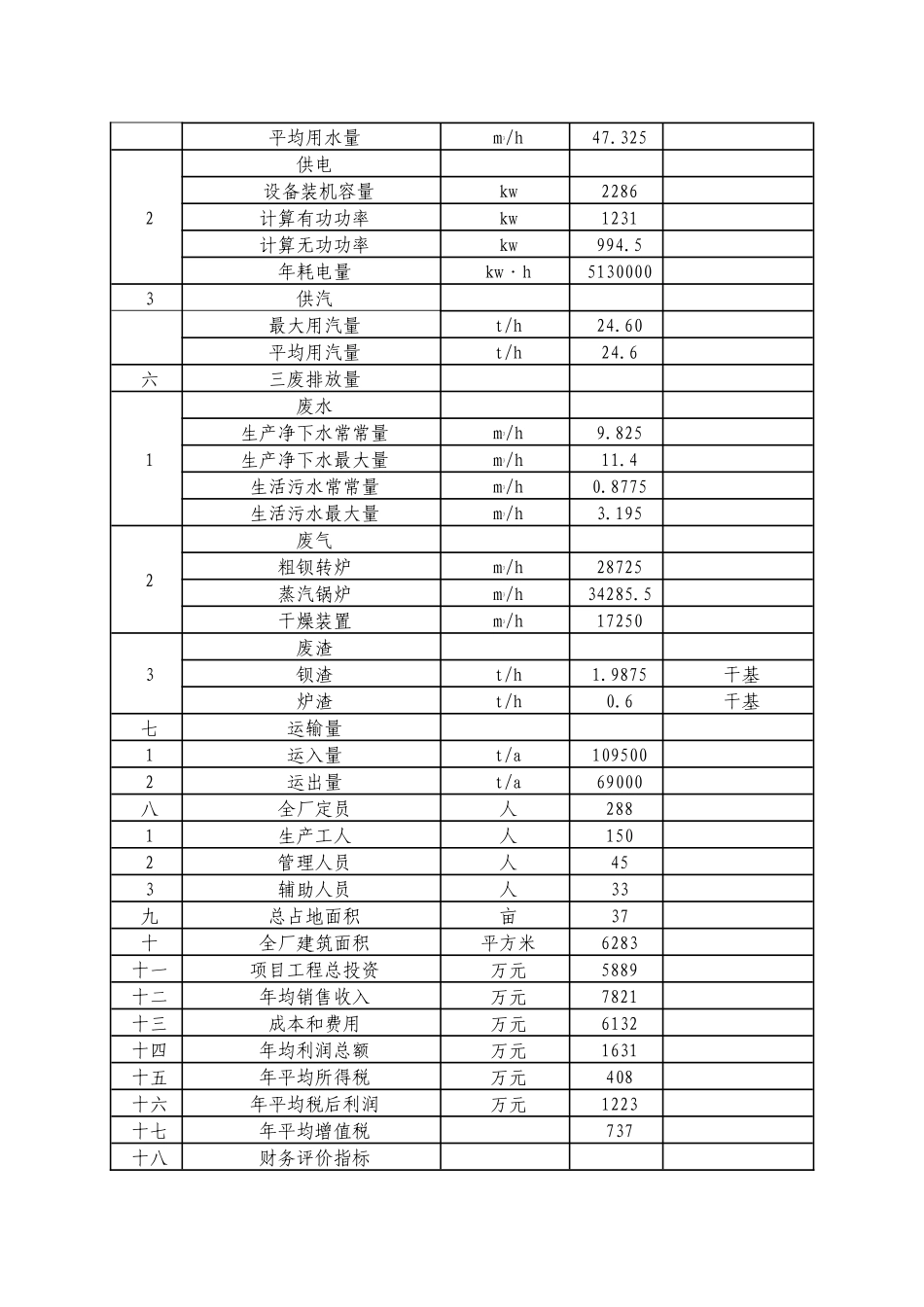 重晶石加工与市场调研报告_第2页