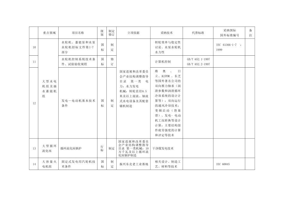 重点项目汇总表_第2页