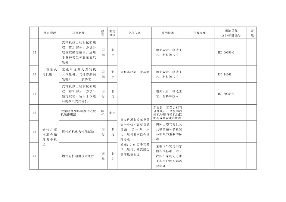 重点项目汇总表_第3页