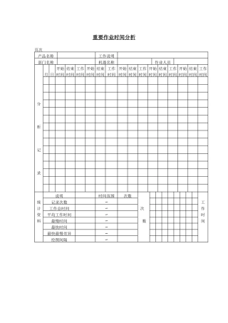 重要作业时间分析1