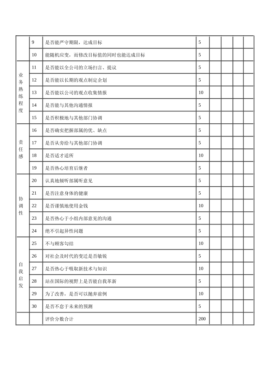 重要干部的人事考绩表格（A）_第2页