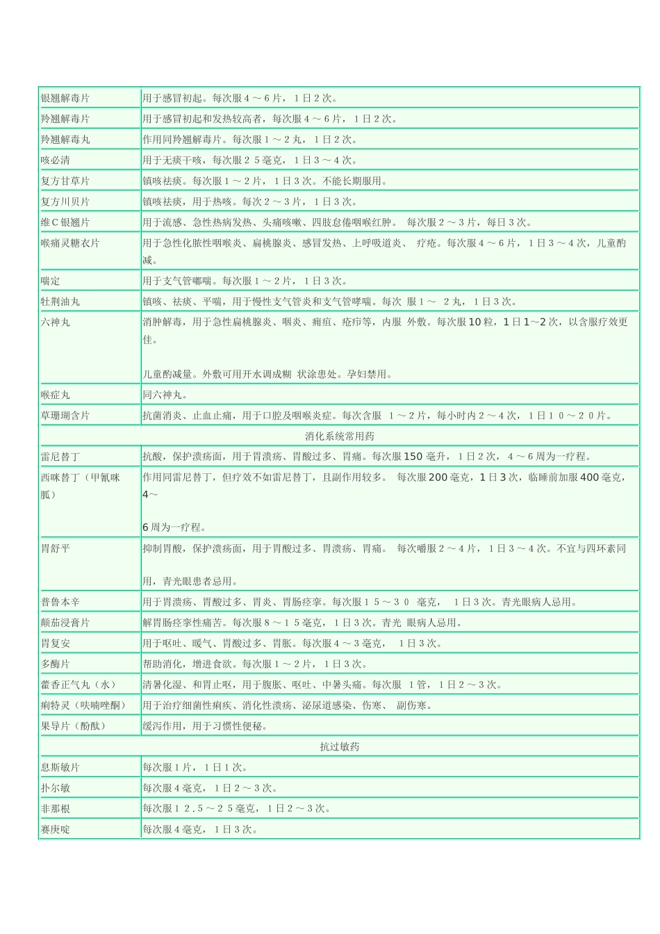 野外训练常备药品_第3页