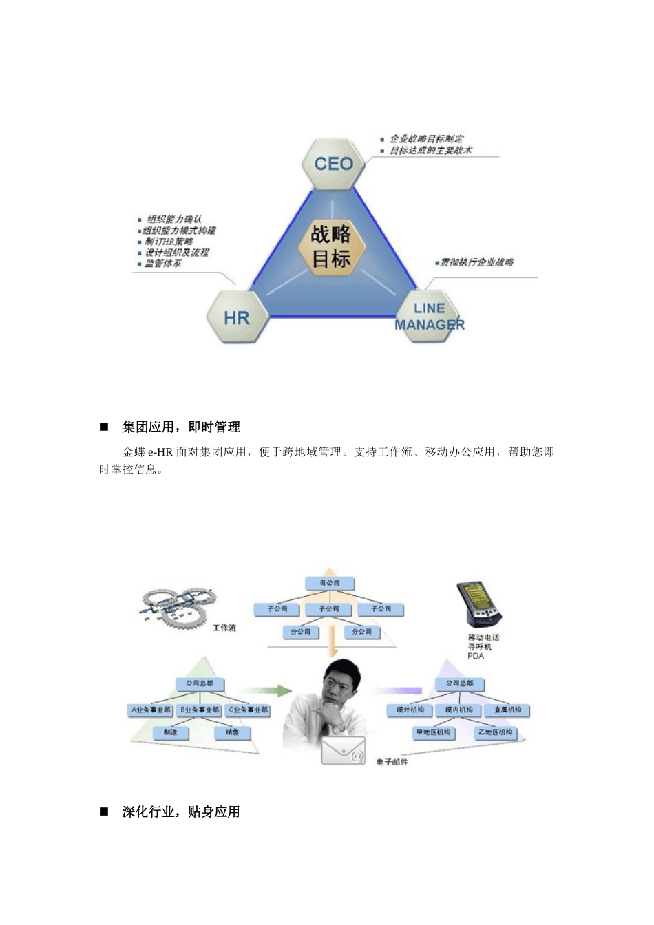 金蝶HR系统解决方案_第3页