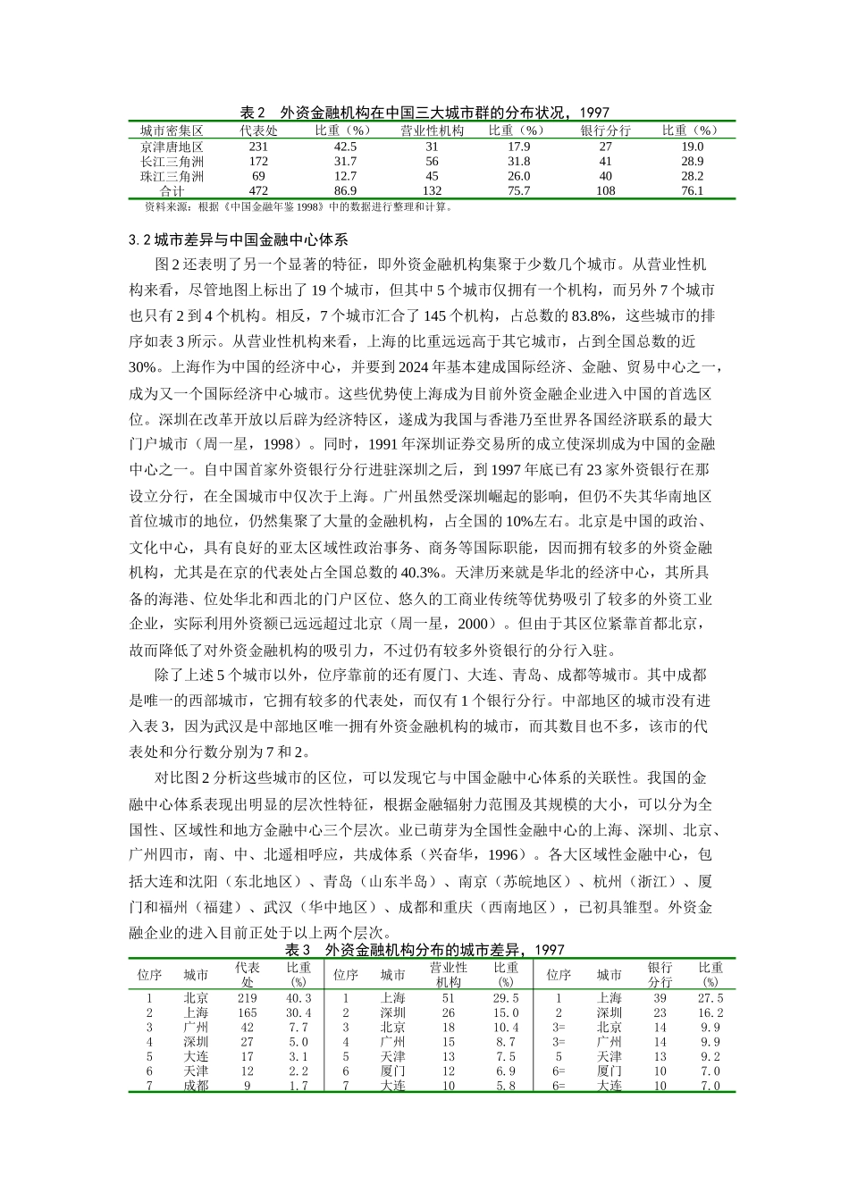 金融开放与中国城市的国际化进程_第3页