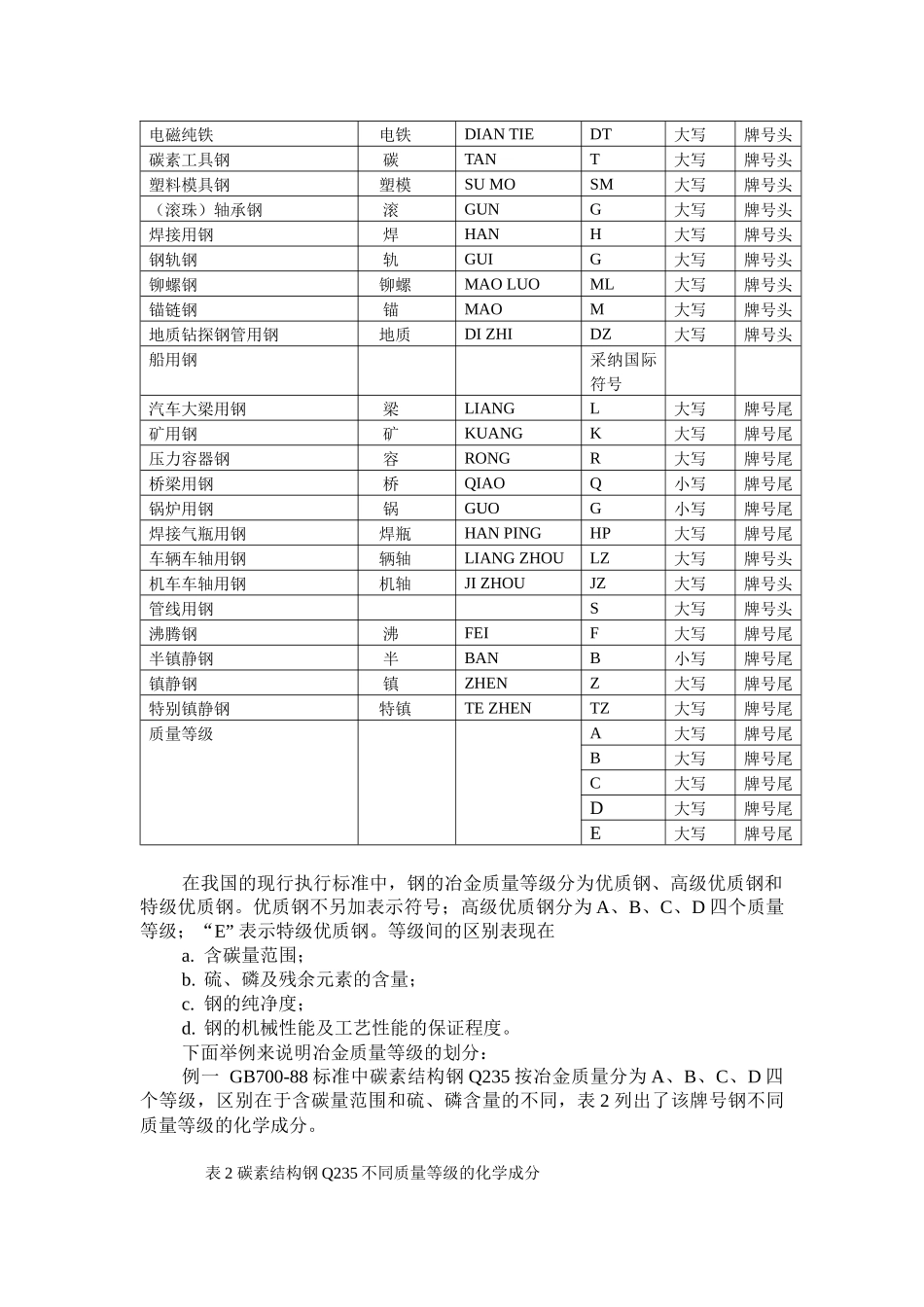 钢及钢产品分类与主要钢材品种生产概况_第2页