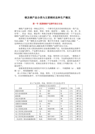 钢及钢产品分类与主要钢材品种生产概况