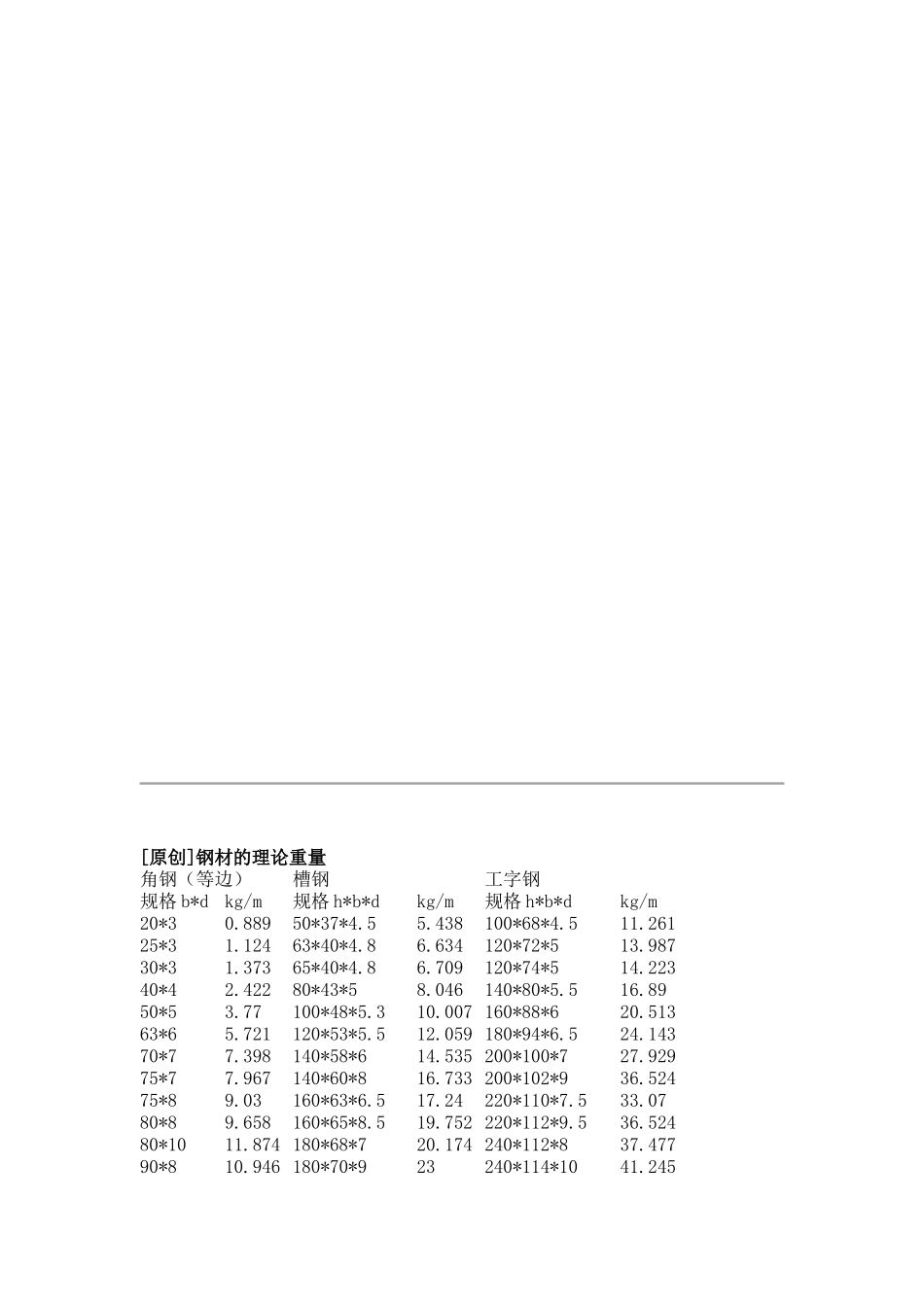 钢材的理论重量[海川化工论坛网]_第3页