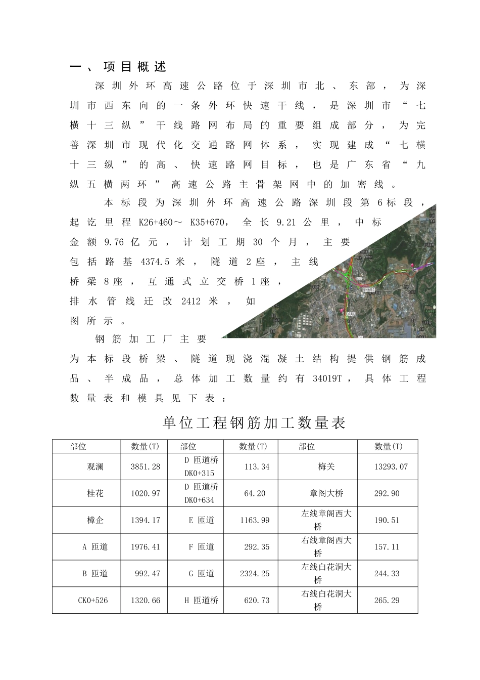 钢筋加工厂标准化建设方案_第3页