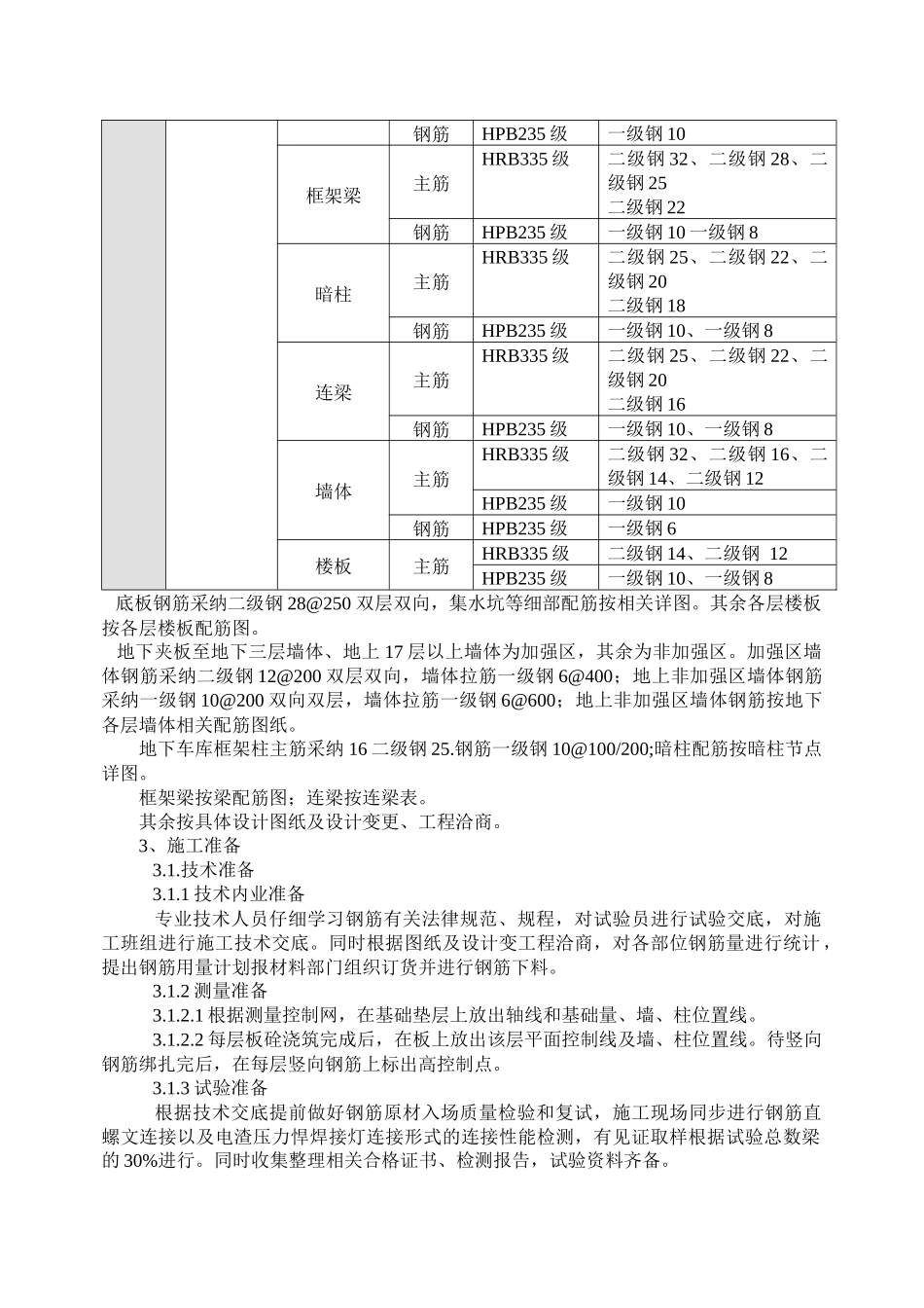 钢筋施工方案_第2页