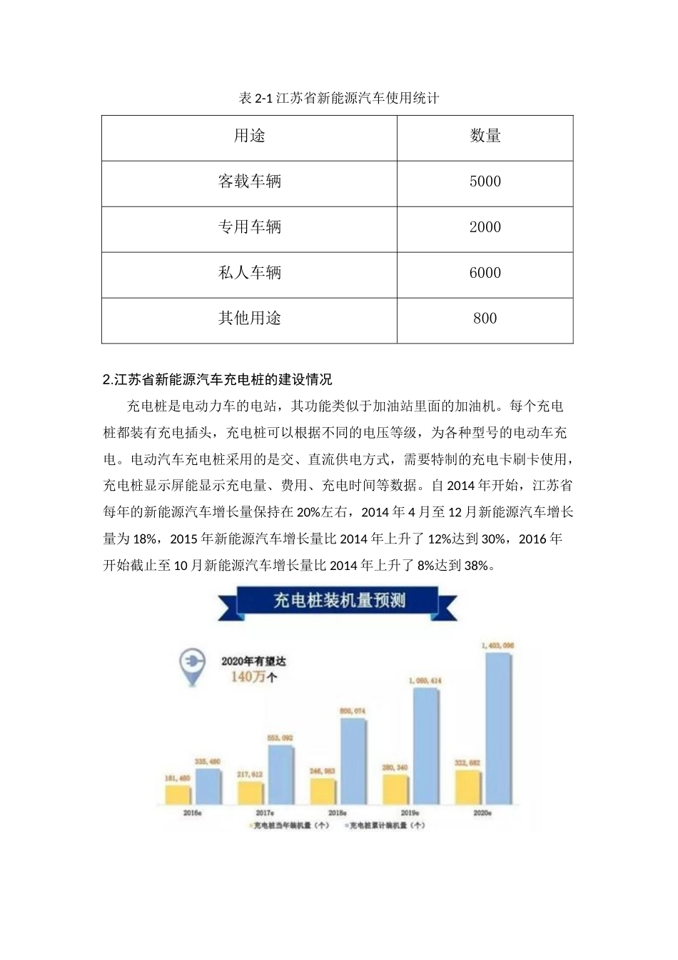 江苏省新能源汽车及充电桩调研报告_第3页