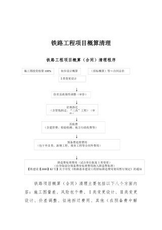 铁路工程项目概算清理及相关案例