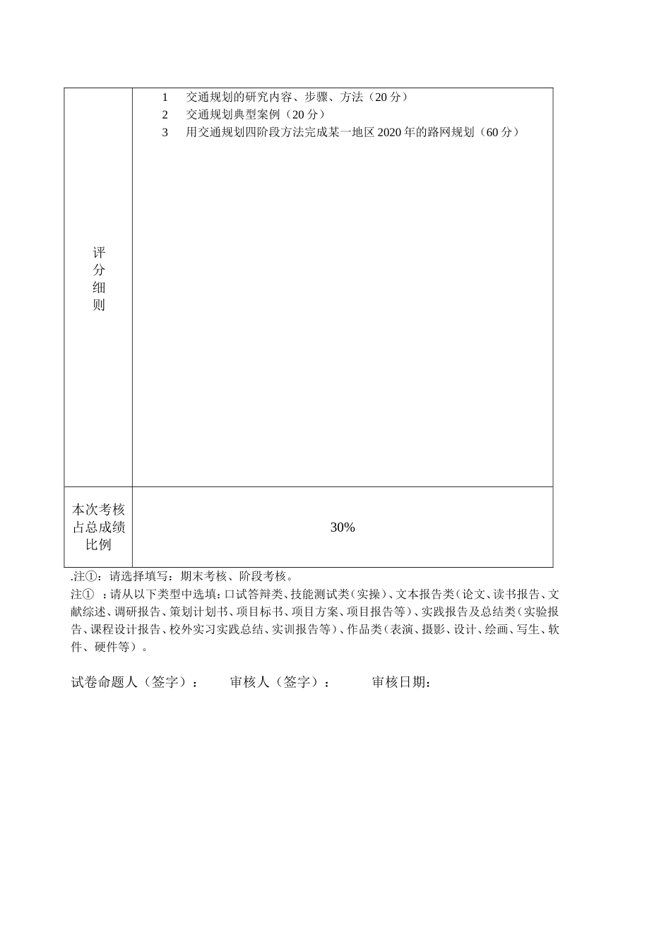 交通规划原理考核完成某一地区（杨镇）2020年的道路网规划_第2页