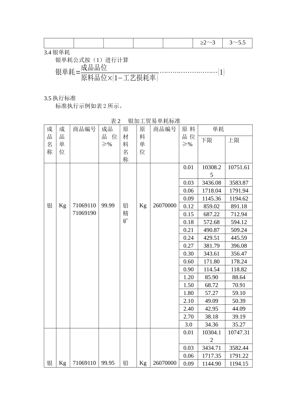 铅精矿副产银加工贸易单耗标准doc-铅精矿副产银加工贸易_第2页
