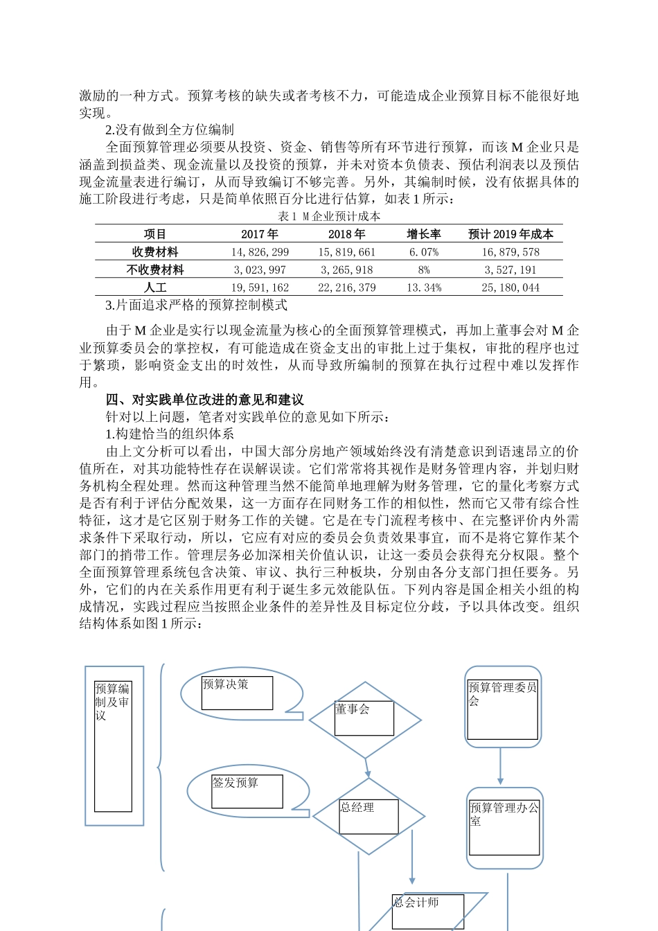 （实践报告）M房地产企业实践报告——基于企业全面预算管理的分析_第2页